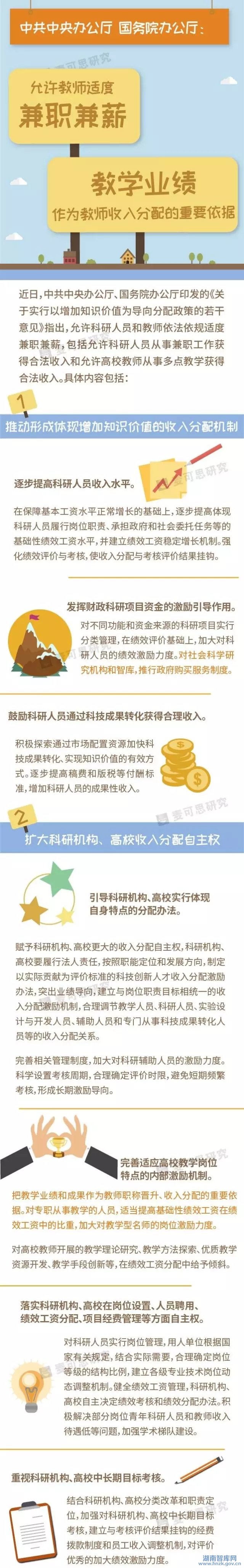 科研人员高校教师兼职兼薪，你怎么看？(图1)