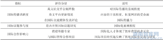 刘迪:中国智库对外发声能力:评估与建议(图1) 43a7d933c895d143f85f9e11b37805085aaf076d.png