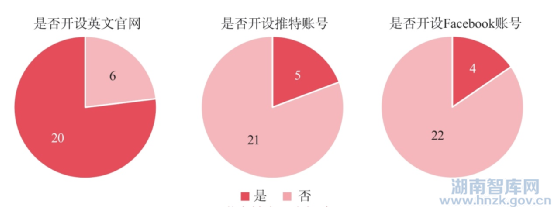 刘迪:中国智库对外发声能力:评估与建议(图2) d009b3de9c82d1583f2d0af748829ed2bd3e4258.png