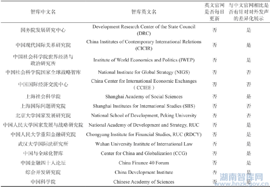 刘迪:中国智库对外发声能力:评估与建议(图3) 9d82d158ccbf6c81cf4209dc78b6363f33fa401b.png