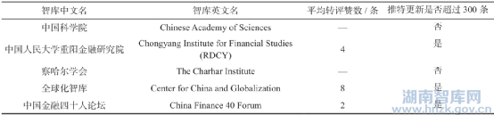 刘迪:中国智库对外发声能力:评估与建议(图6) 5bafa40f4bfbfbed2a4d1f5db778703cafc31f0a.png