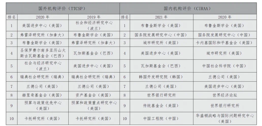 顾天安:国外高端智库建设的主要特征与经验启示(图1) 1.jpg