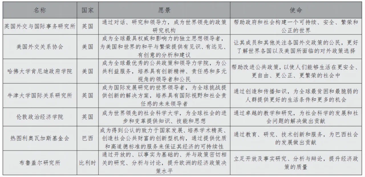 顾天安:国外高端智库建设的主要特征与经验启示(图2) webwxgetmsgimg.jpg