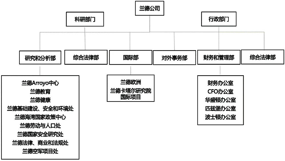顾天安:国外高端智库建设的主要特征与经验启示(图3) 2.jpg