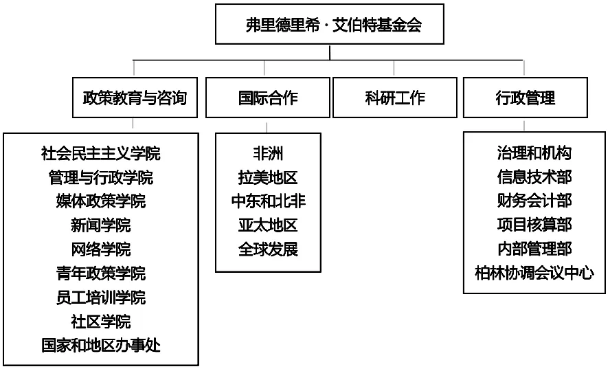 顾天安:国外高端智库建设的主要特征与经验启示(图4) 3.jpg