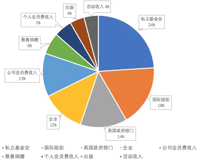 顾天安:国外高端智库建设的主要特征与经验启示(图7) 6.jpg