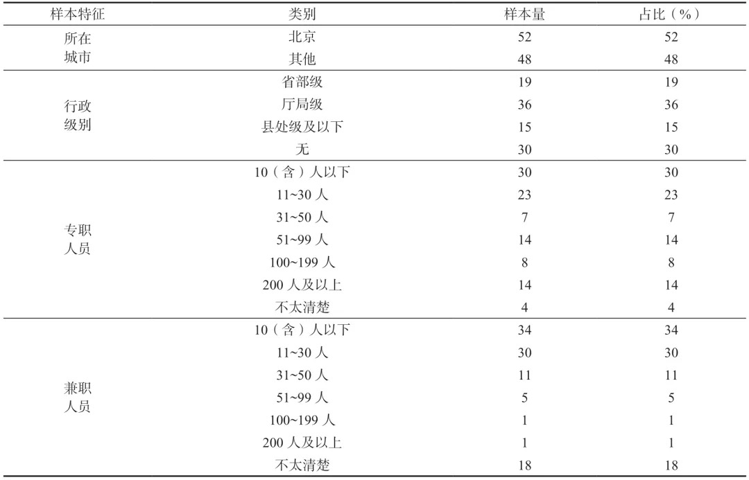 蔡继辉:中国智库发展现状与政策建议——基于100家智库管理人员的调查(图3) 3.jpg