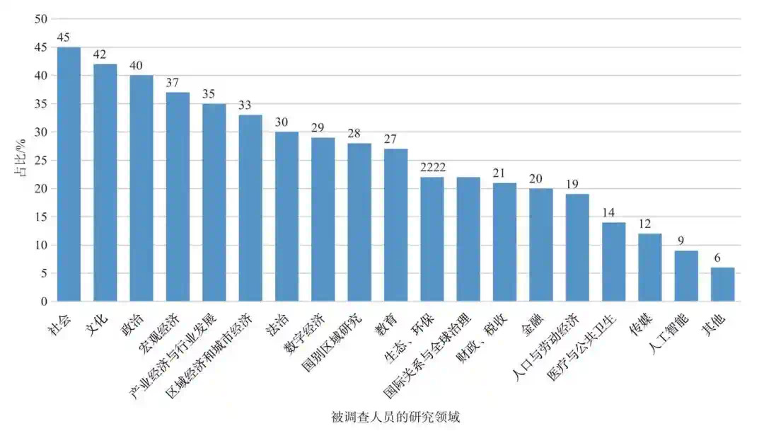 蔡继辉:中国智库发展现状与政策建议——基于100家智库管理人员的调查(图4) 4.jpg