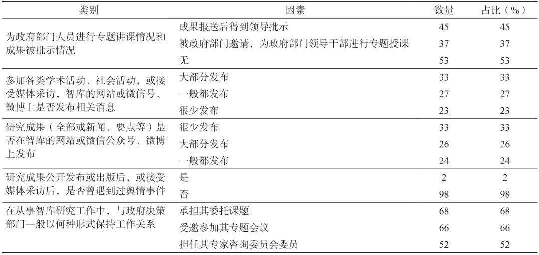 蔡继辉:中国智库发展现状与政策建议——基于100家智库管理人员的调查(图10) 10.jpg
