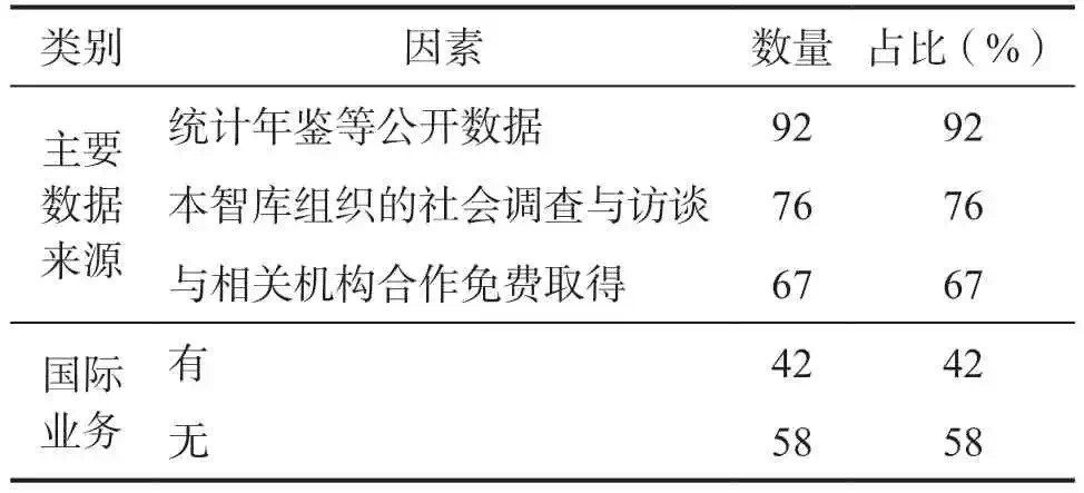 蔡继辉:中国智库发展现状与政策建议——基于100家智库管理人员的调查(图7) 7.jpg