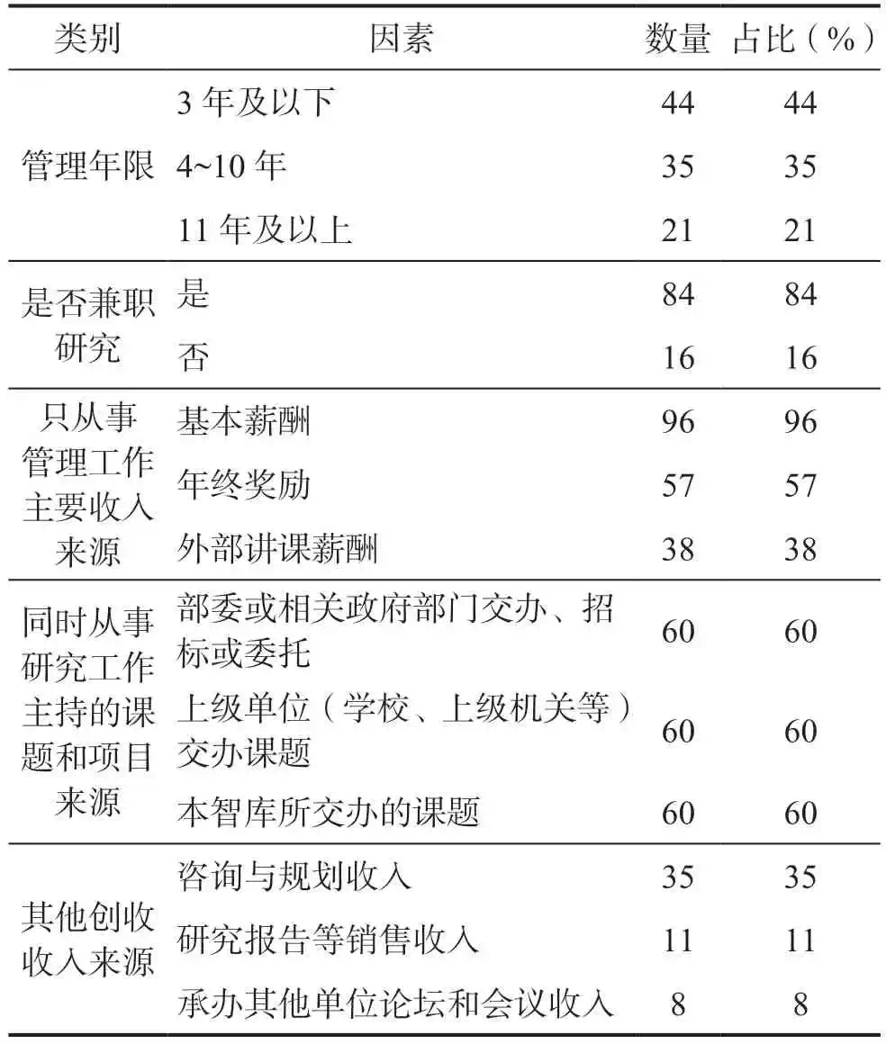 蔡继辉:中国智库发展现状与政策建议——基于100家智库管理人员的调查(图9) 9.jpg