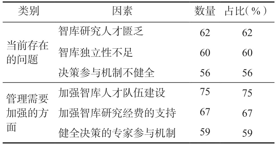 蔡继辉:中国智库发展现状与政策建议——基于100家智库管理人员的调查(图13) 14.jpg