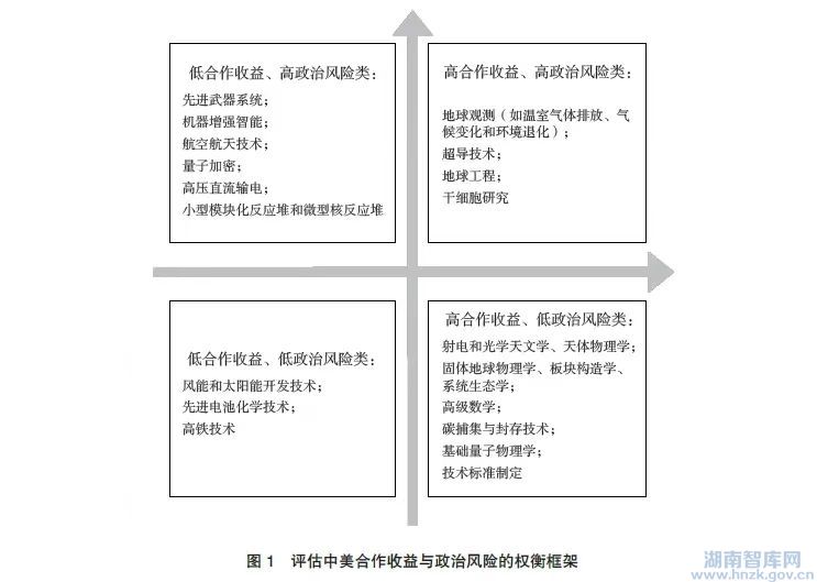 尹志欣:美国智库构建中美科技合作新框架的思考与启示(图1) 839760188.jpg