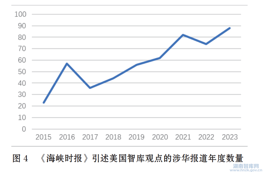 郑一卉:美国智库的任务转向:从学术研究到战略宣传(图4) 6403.png