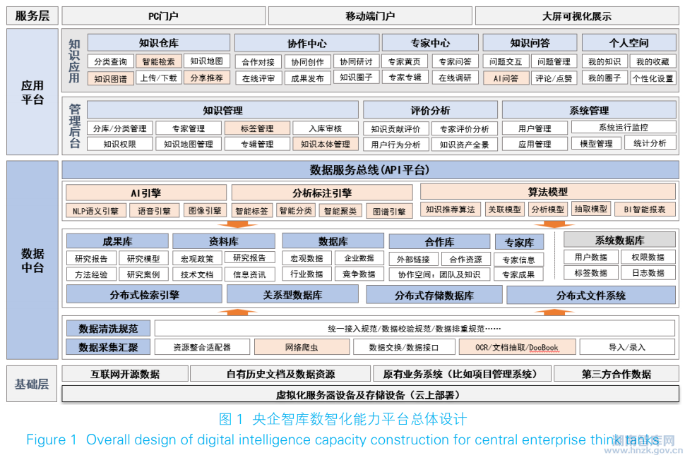 央企智库数智化能力建设探索(图1) 1717640353991495.png