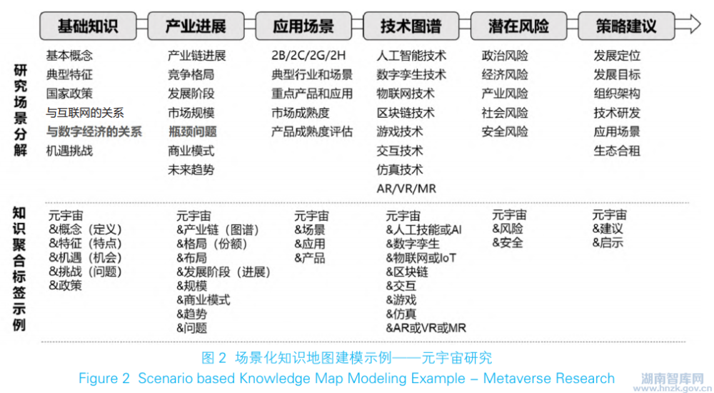 央企智库数智化能力建设探索(图2) 1717640423763775.png