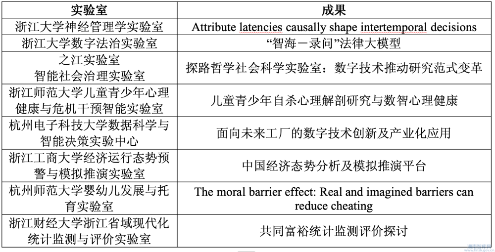 2024年浙江省哲学社会科学实验室成果发布会暨实验室培训会成功举办(图2) 12.png