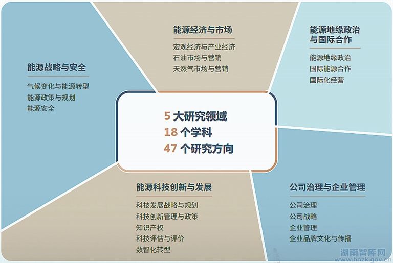 中国石油集团经济技术研究院:聚智兴能创一流 (图1) 2121.jpg