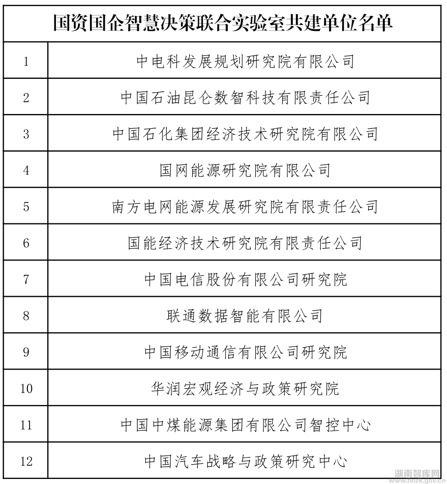 国资国企智慧决策联合实验室启动会召开(图1) 2123.png