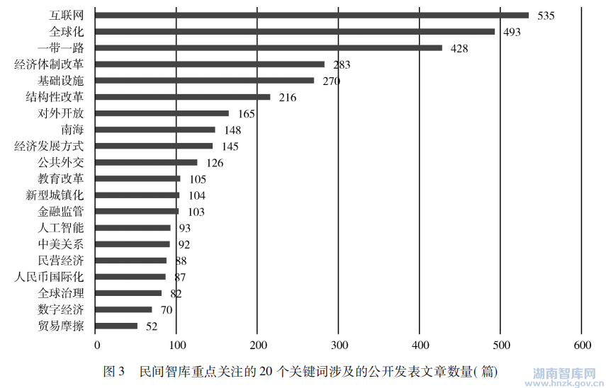 郑金连:中国民间智库的研究产出:特征及意义(图3) 4.png