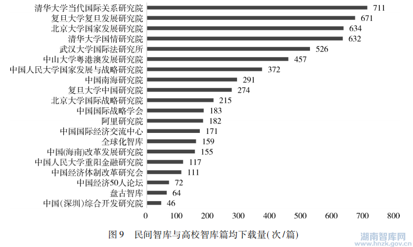 郑金连:中国民间智库的研究产出:特征及意义(图9) 11.png