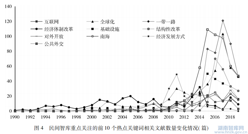 郑金连:中国民间智库的研究产出:特征及意义(图4) 5.png