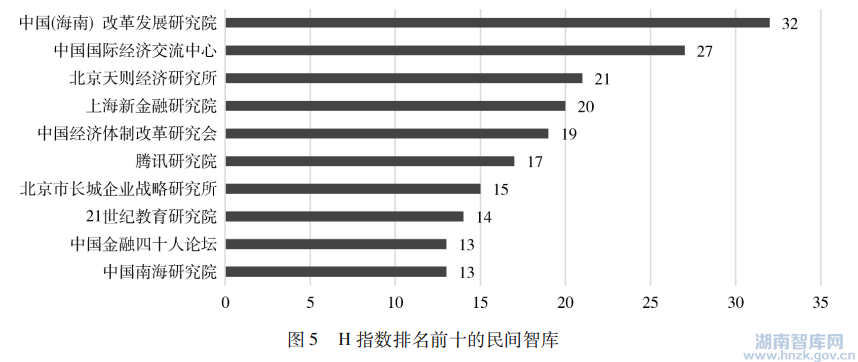 郑金连:中国民间智库的研究产出:特征及意义(图5) 6.png