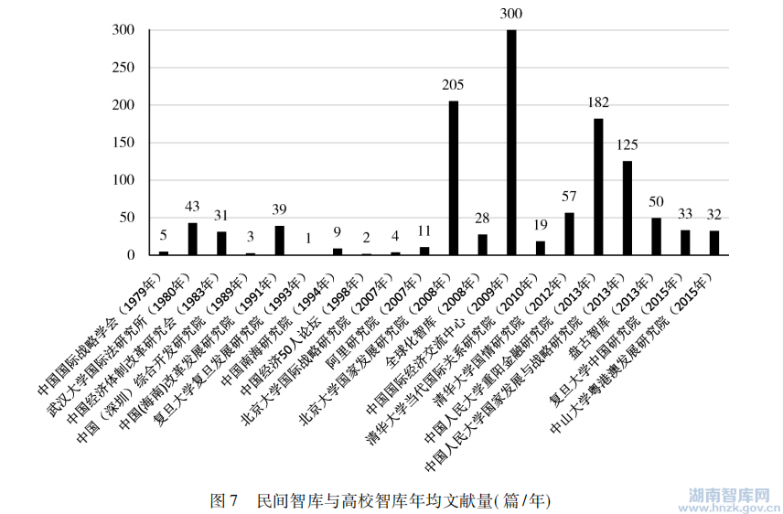 郑金连:中国民间智库的研究产出:特征及意义(图7) 8.png