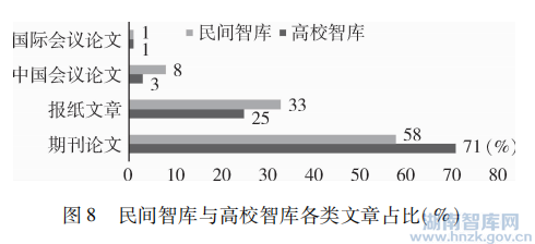 郑金连:中国民间智库的研究产出:特征及意义(图8) 10.png