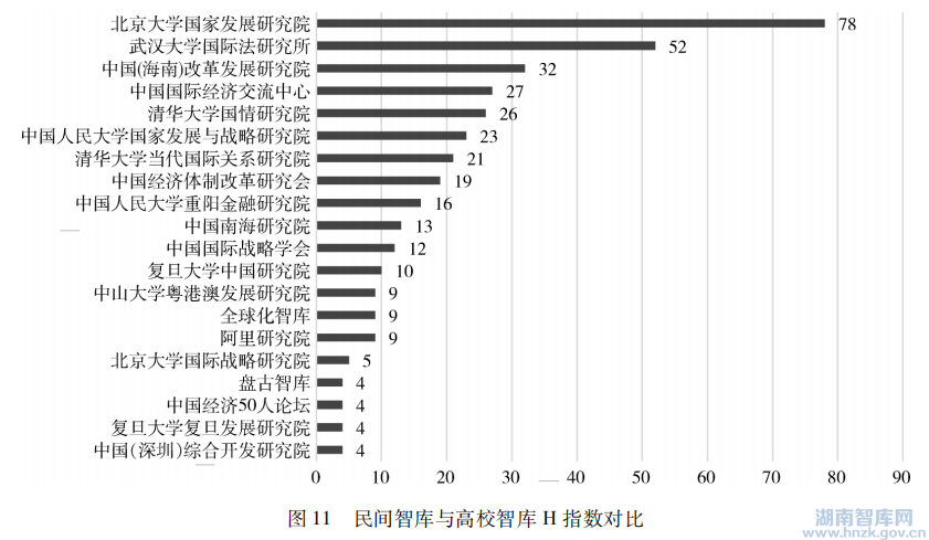 郑金连:中国民间智库的研究产出:特征及意义(图11) 13.png
